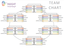 Team Chart, 6 Profiles
